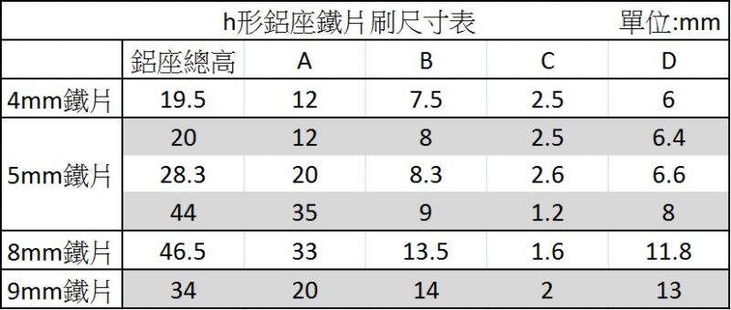 h形鋁座鐵片刷尺寸表